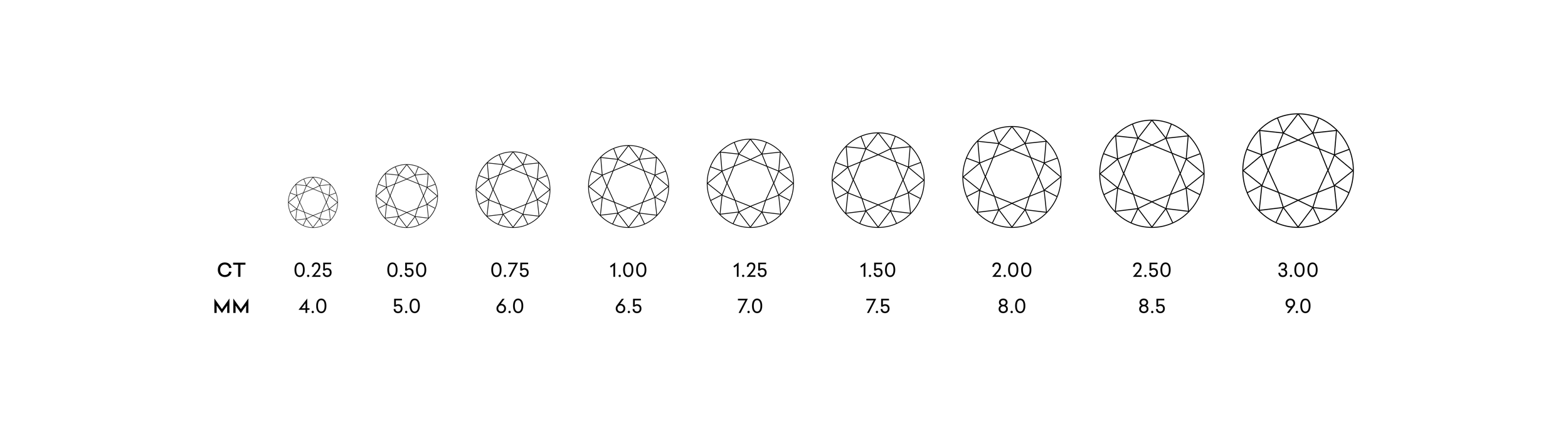Diamond carat guide from LeGassick Diamonds And Jewellers Gold Coast, Australia.