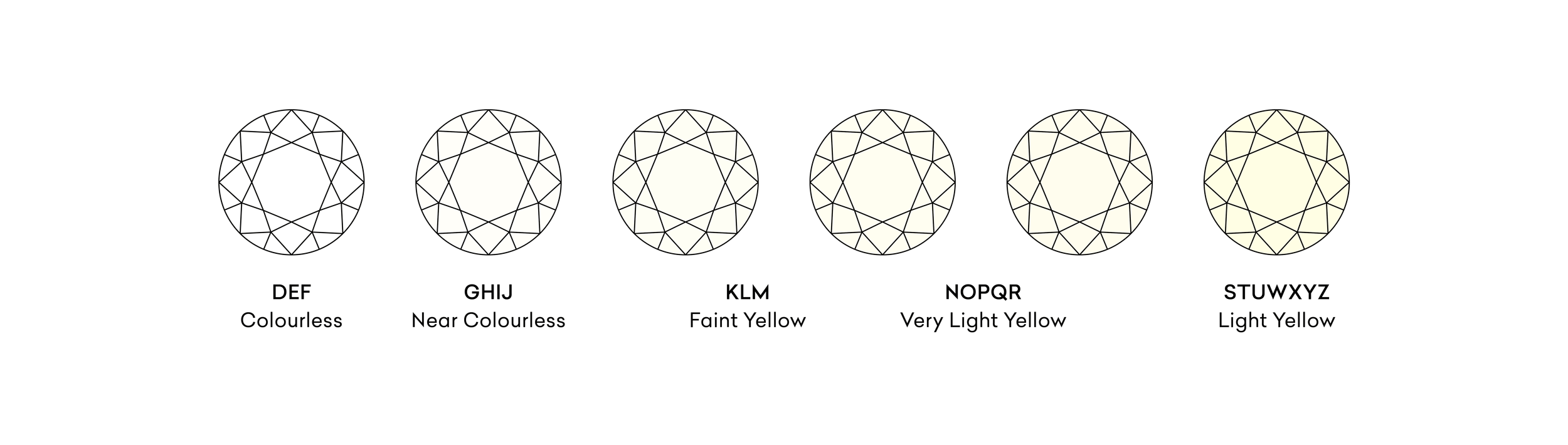 Diamond colour guide from LeGassick Diamonds And Jewellers Gold Coast, Australia.