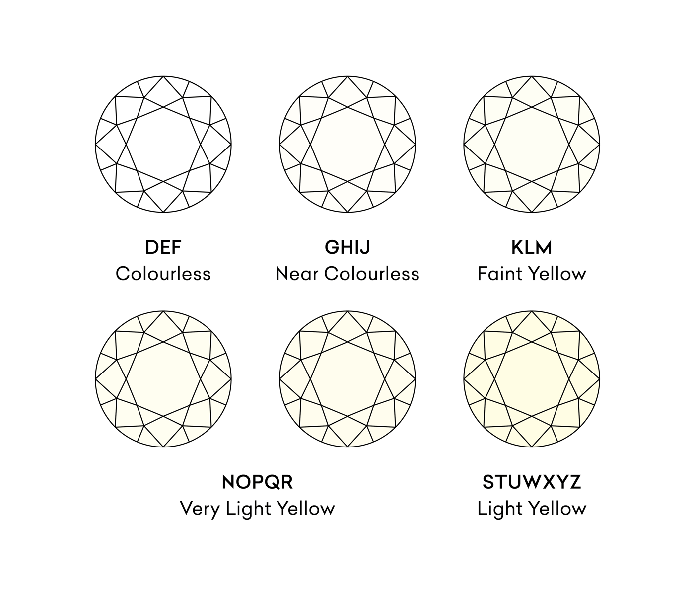 Diamond colour guide from LeGassick Diamonds And Jewellers Gold Coast, Australia.