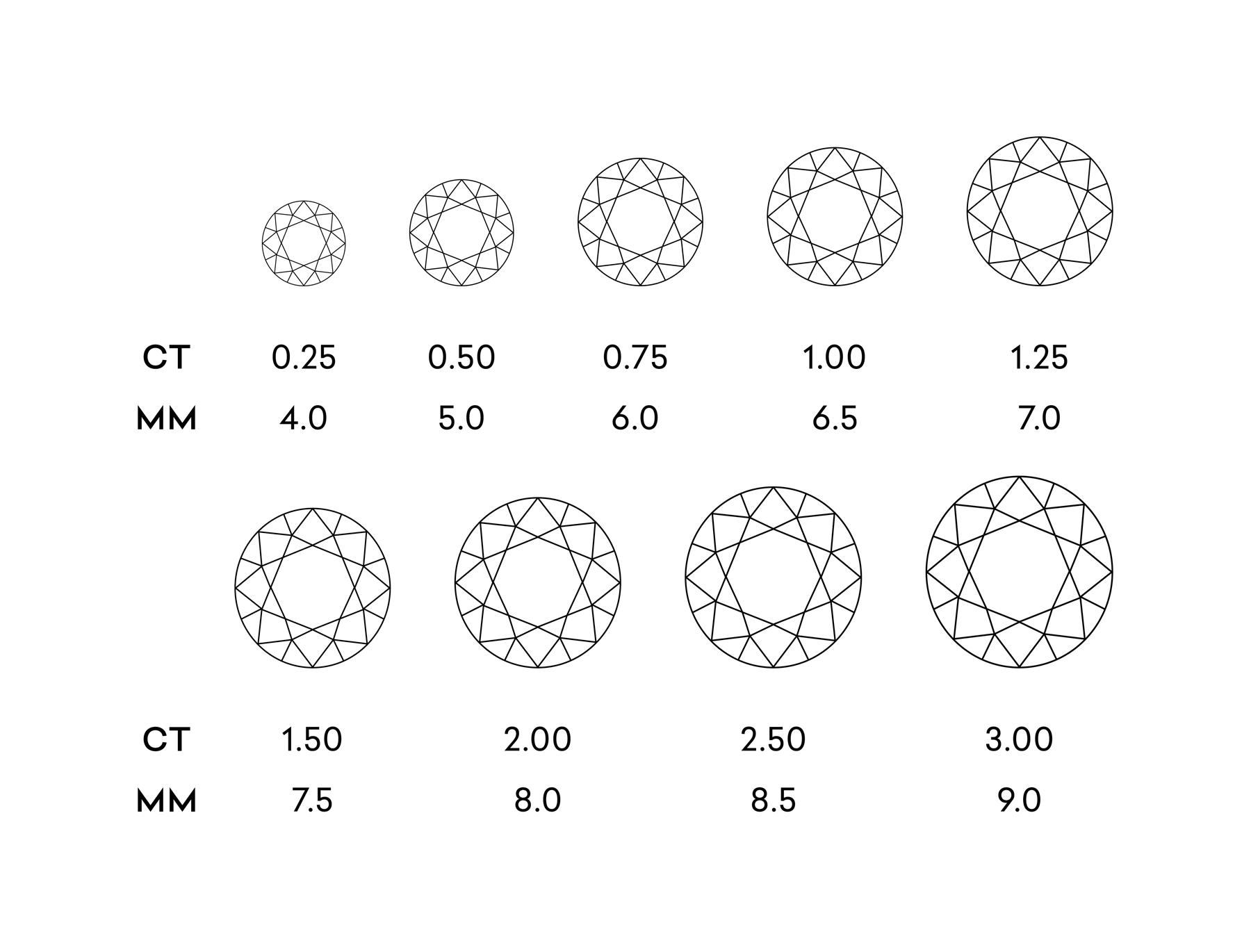 Diamond carat guide from LeGassick Diamonds And Jewellers Gold Coast, Australia.